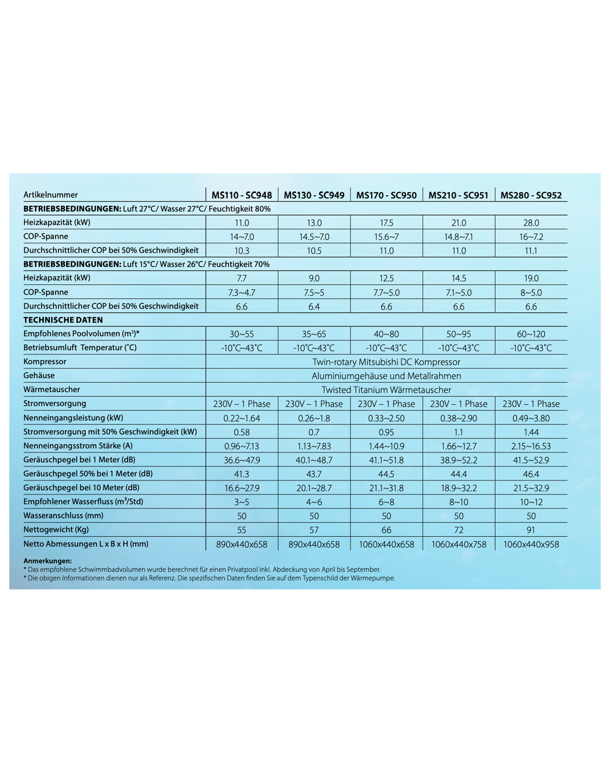 AquaForte Wärmepumpe Mr.Silence Serie
