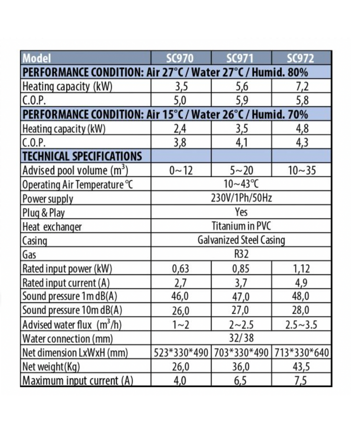 AquaForte heat pump Aqua mini series