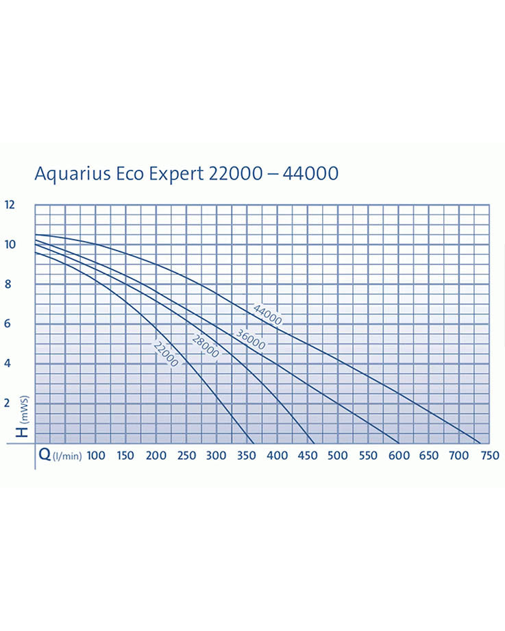 Oase Aquarius Eco Expert