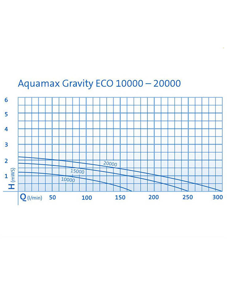 Oase AquaMax Eco Gravity