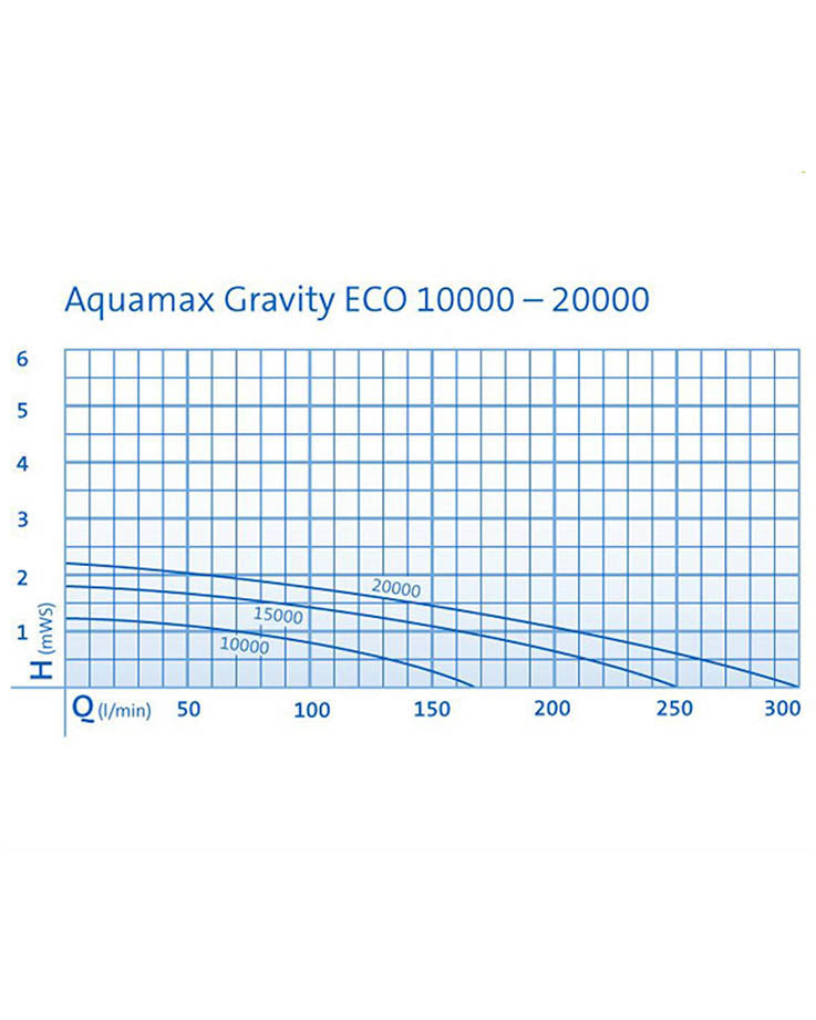 Oase AquaMax Eco Gravité