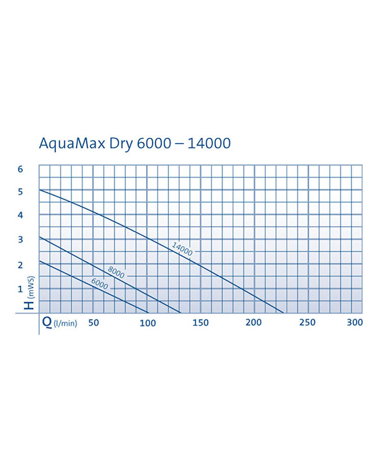 Oasis AquaMax Dry