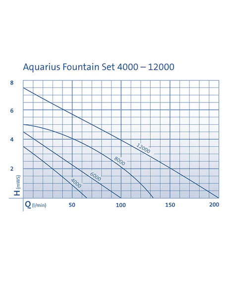 AquariusFountainSet4000