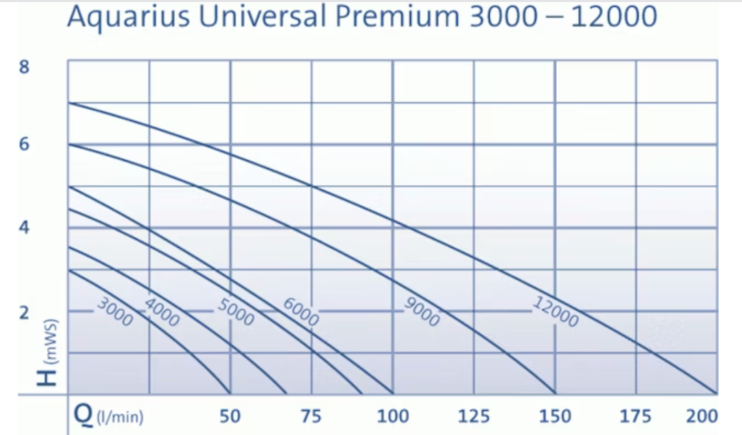 Oase Aquarius Universal Premium