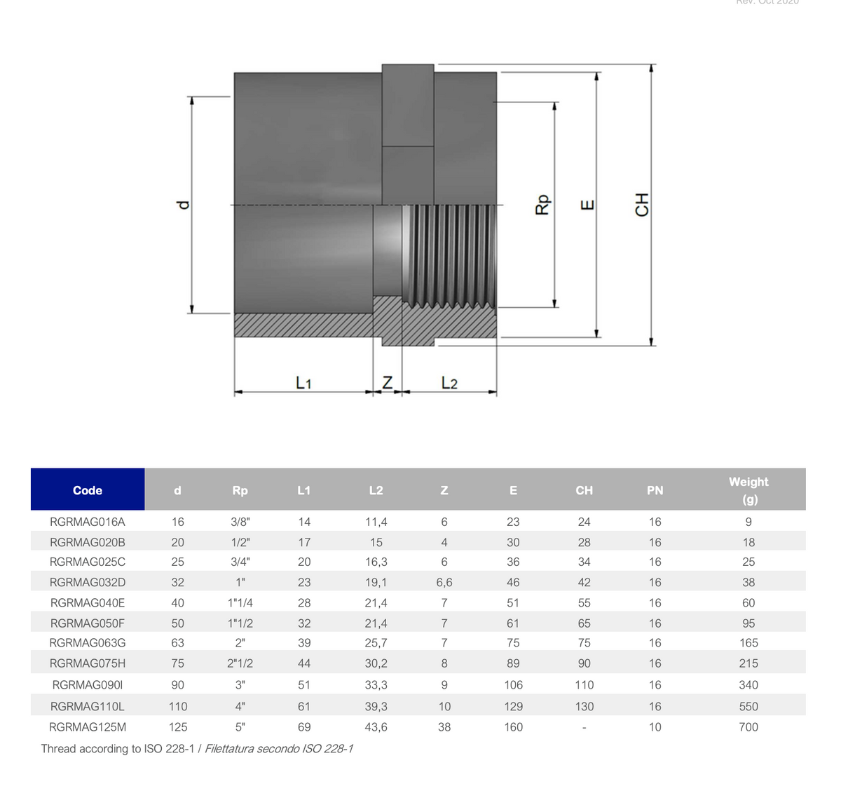PVC Einsatzgewindemuffe PN 16