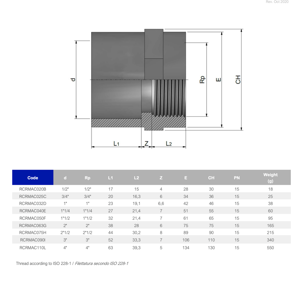 PVC Gewindemuffe mit 2x Innengewinde PN 16