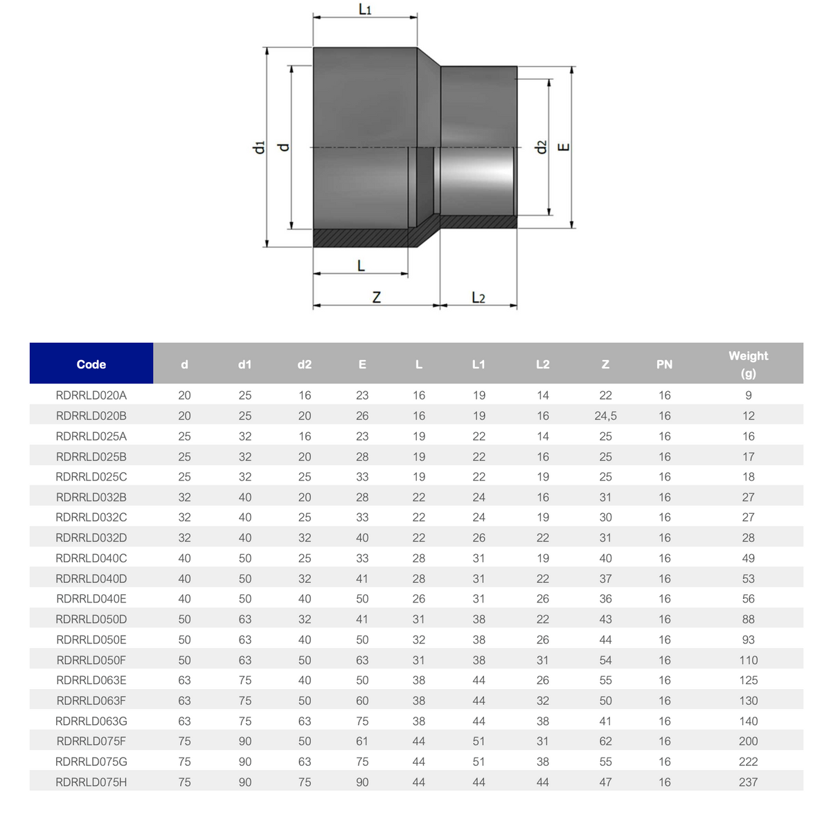 PVC Reduziermuffe PN 16