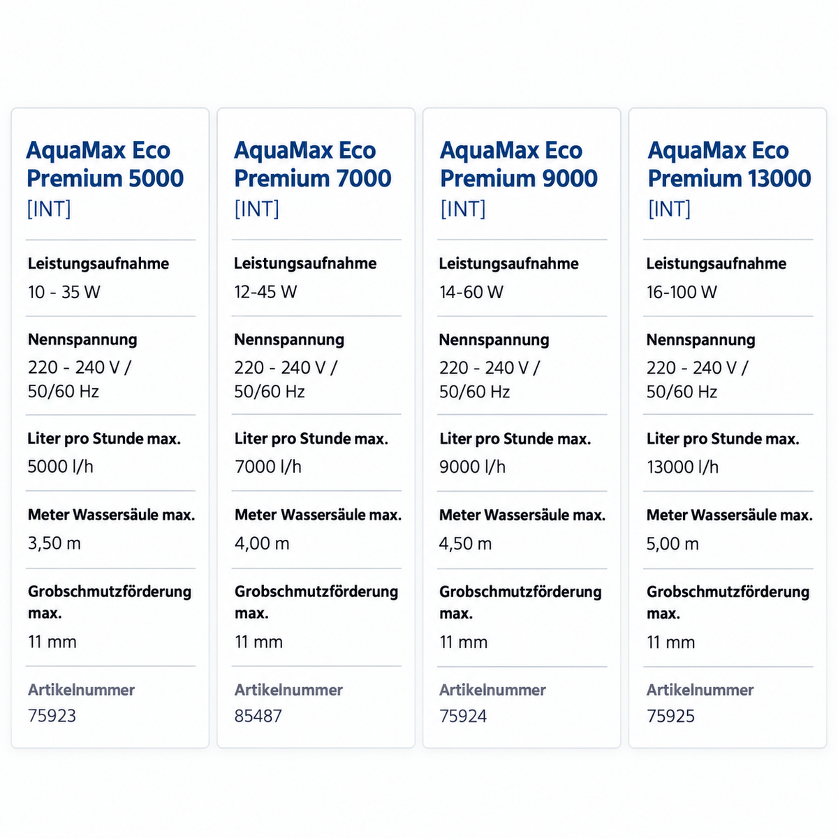 OASE AquaMax Eco Premium INT Teichpumpen 5000 7000 9000 13000 Leistungsaufnahme Fördermenge Wassersäule Grobschmutzförderung Pumpenvergleich Koiteich