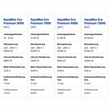 OASE AquaMax Eco Premium INT Teichpumpen 5000 7000 9000 13000 Leistungsaufnahme Fördermenge Wassersäule Grobschmutzförderung Pumpenvergleich Koiteich