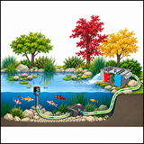 OASE AquaMax Eco Premium Teichpumpe Filteranlage Koiteich Skimmer Wasserkreislauf Bachlauf Gartenteich Teichtechnik Filtersystem