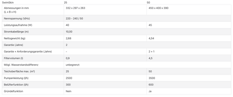 Oase SwimSkim 25 Oberflächenabsauger