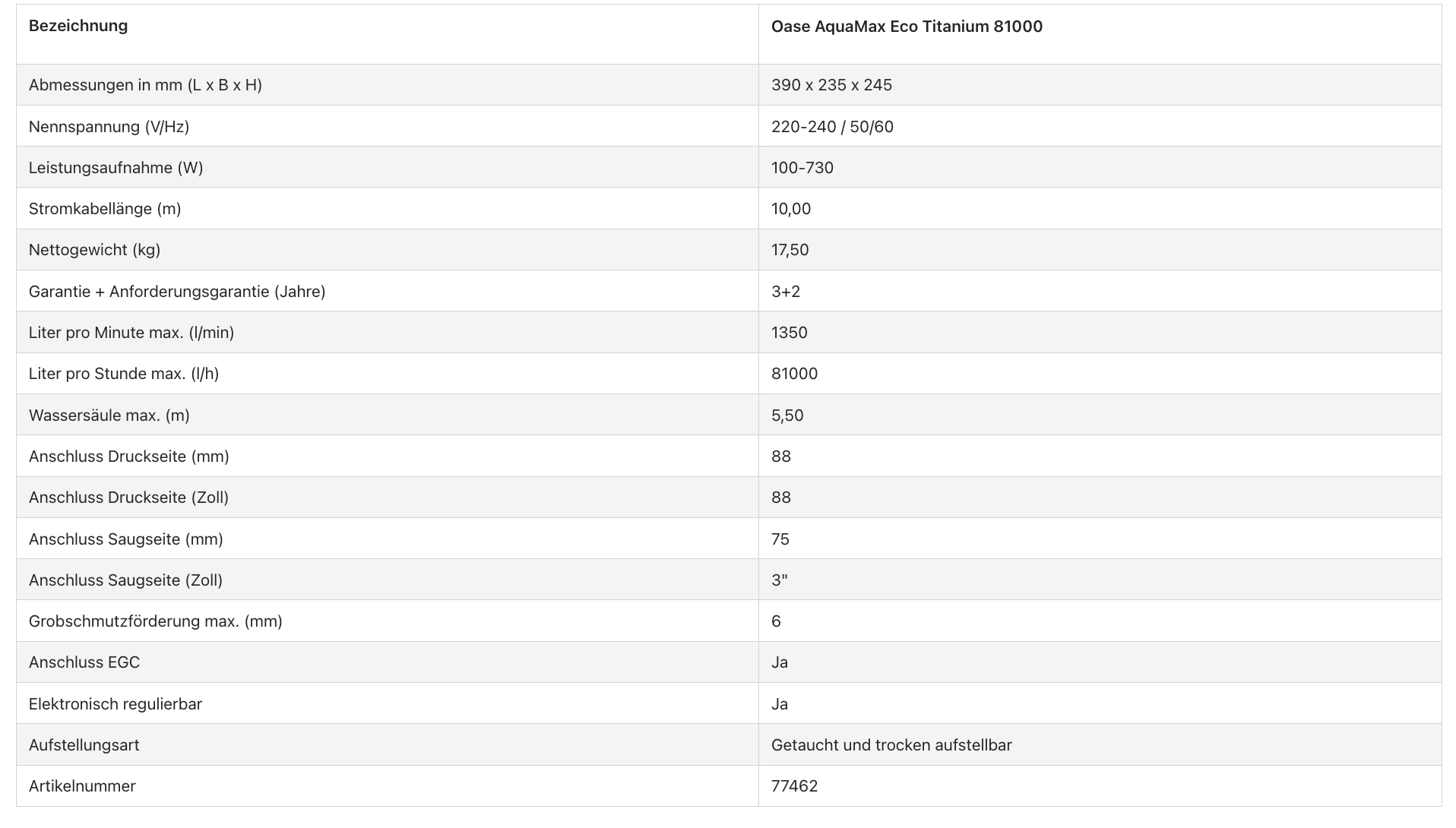 Technische Daten der Oase AquaMax Eco Titanium 81000 Schwerkraftfilterpumpe im Überblick