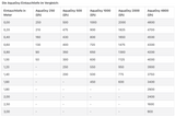Vergleichstabelle der Oase AquaOxy Modelle mit Luftleistung in Abhängigkeit von der Eintauchtiefe in Metern