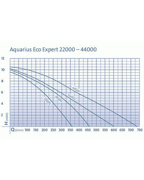 Oase Eco Expert Installation Teich