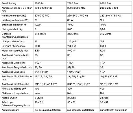 Oase Aquarius Fountain Set Eco Maßen