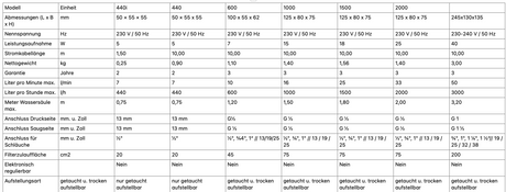 Oase Wasserspielpumpe Universal Classic