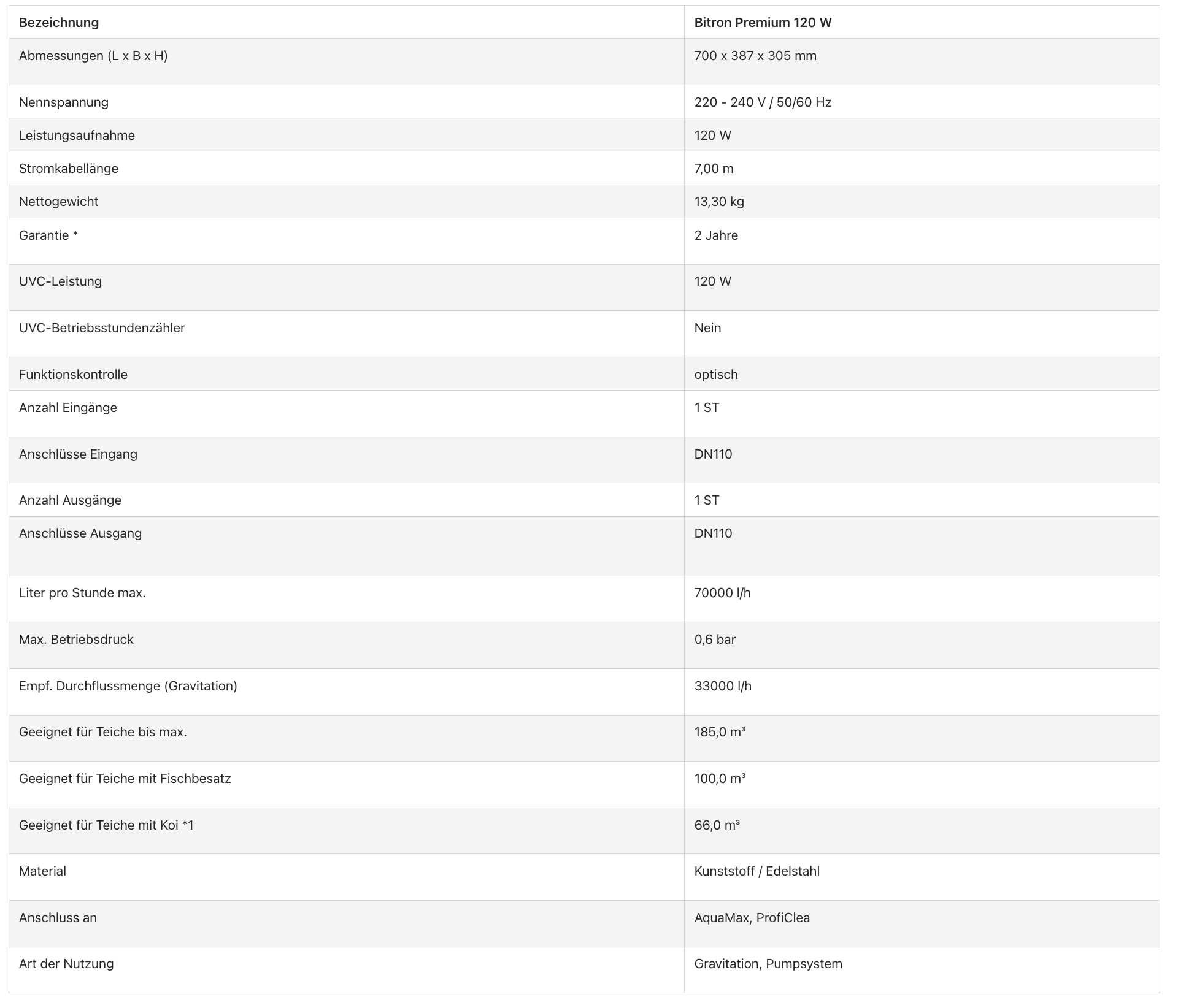 Technische Daten des Oase Bitron Premium 120 W UVC-Klärgeräts für Koiteiche