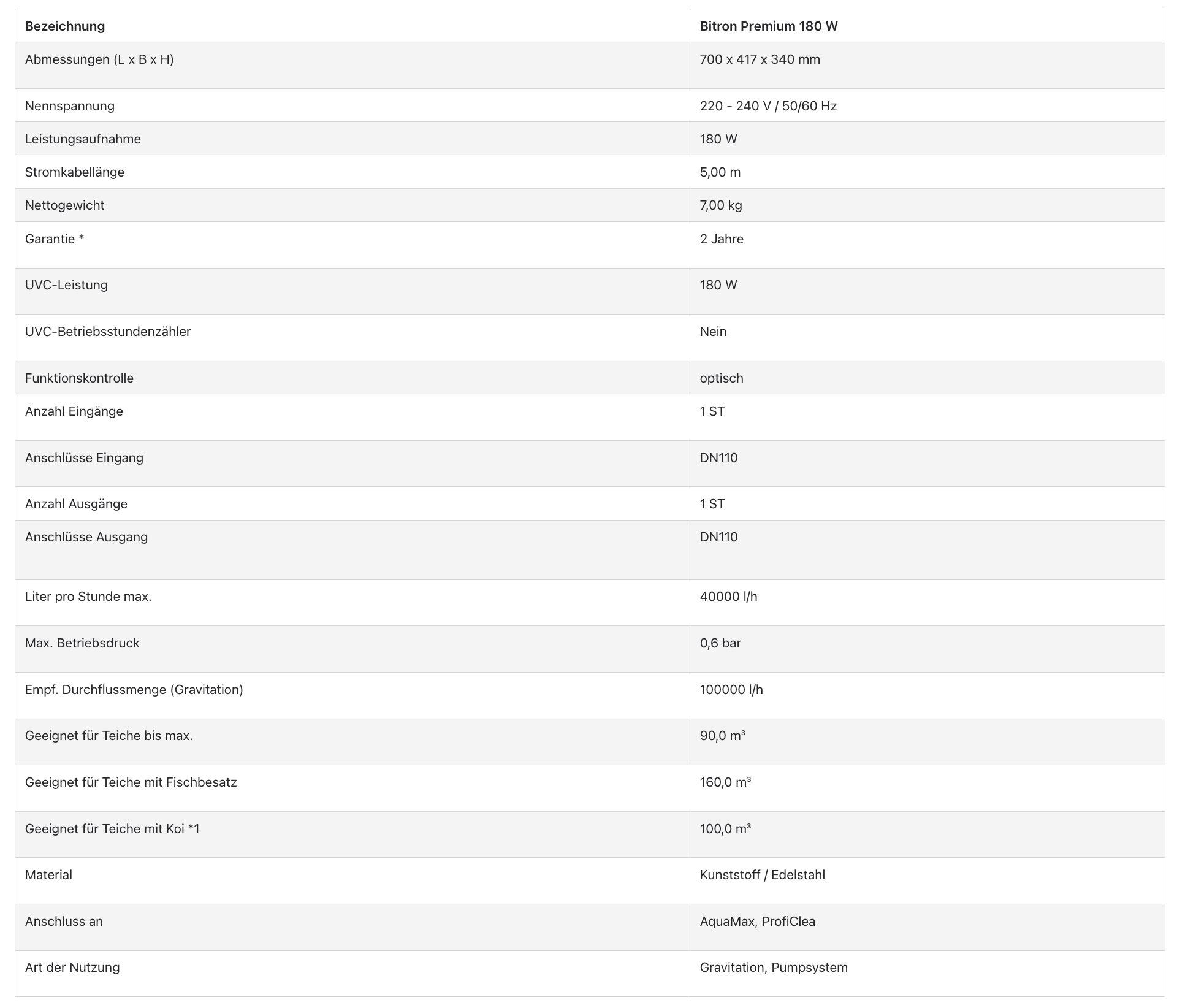 Technische Daten des Oase Bitron Premium 180 W UVC-Klärgeräts für Koiteiche