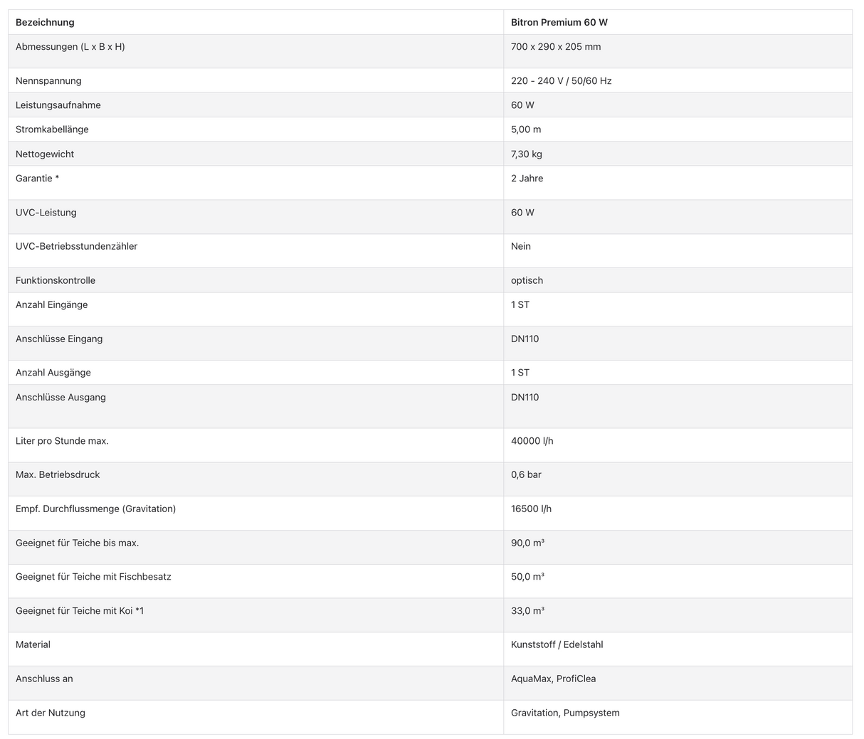 Technische Daten des Oase Bitron Premium 60 W UVC-Klärgeräts für Koiteiche