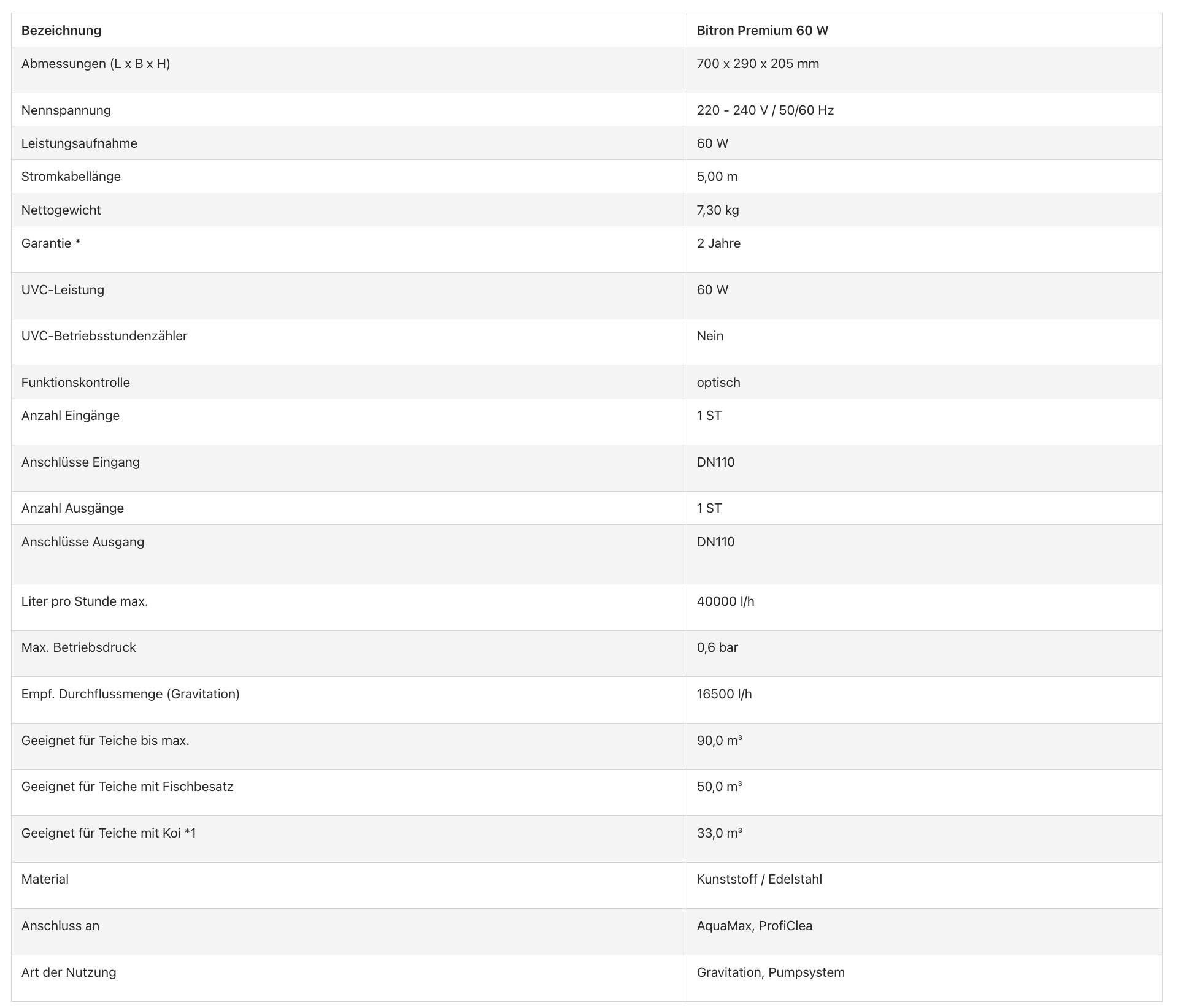 Technische Daten des Oase Bitron Premium 60 W UVC-Klärgeräts für Koiteiche
