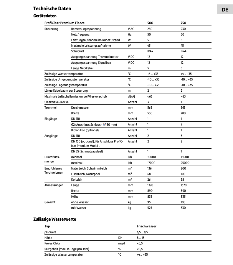 ProfiClear Premium Fleece – Anschluss- und Technikansicht
