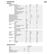 ProfiClear Premium Fleece – Anschluss- und Technikansicht