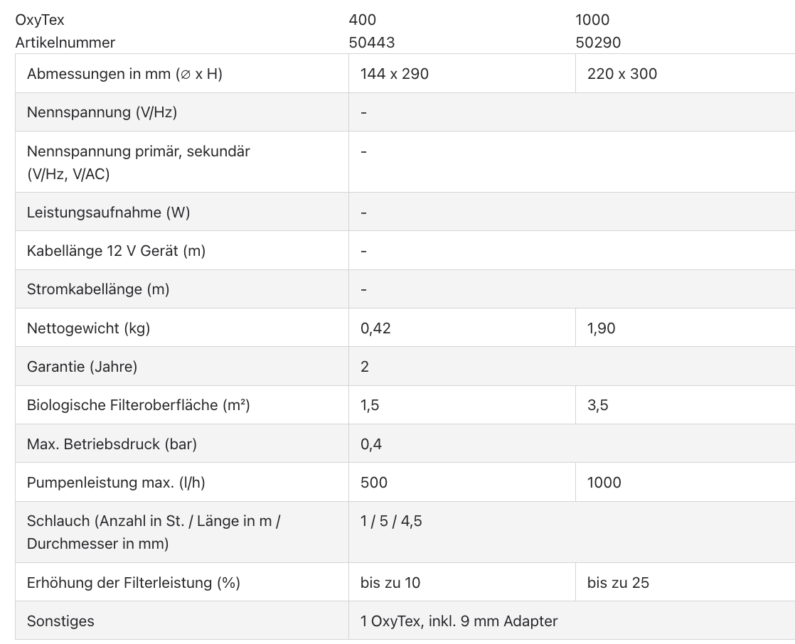 Teichfilter Ergänzung mit OxyTex Belüftung und Umwälzung
