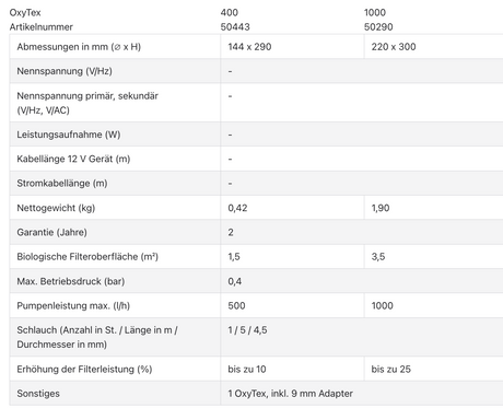 Teichfilter Ergänzung mit OxyTex Belüftung und Umwälzung