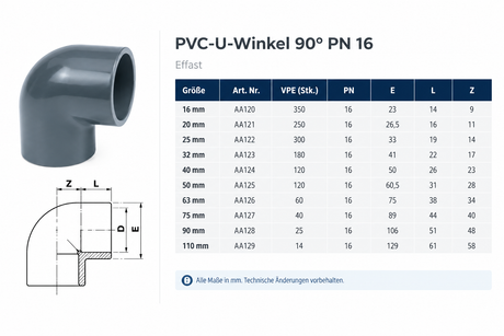 PVC-U-Winkel_90_PN_16_Effast Variationen 