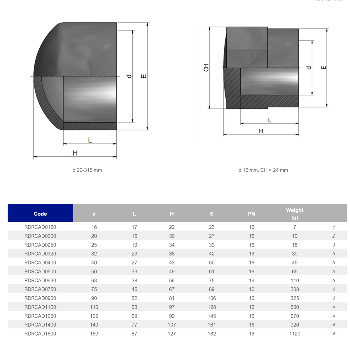 PVC Klebekappe PN16