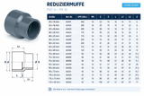 PVC Reduziermuffe PN 16