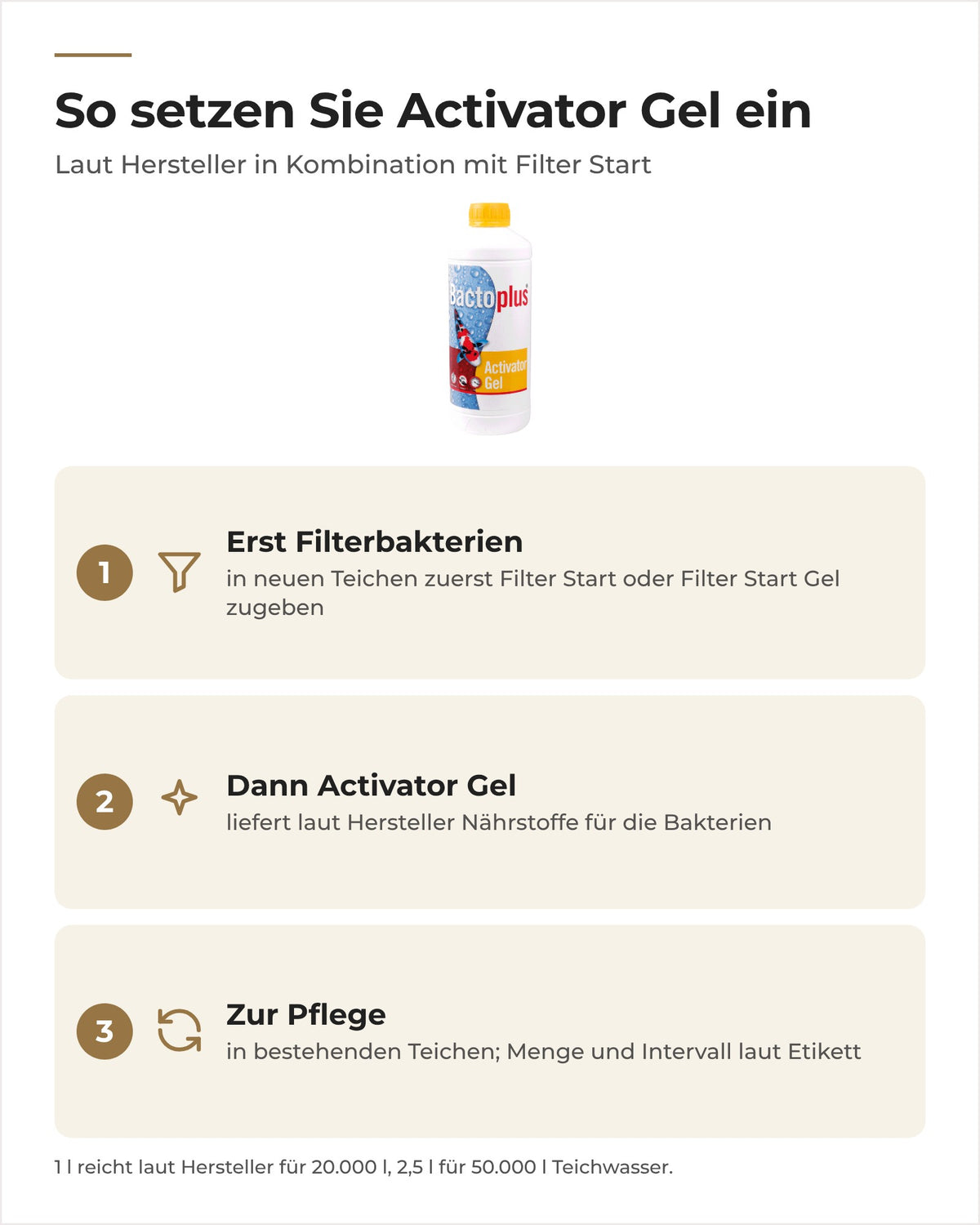 So setzen Sie Bactoplus Activator Gel ein: erst Filterbakterien, dann Activator Gel, zur Pflege