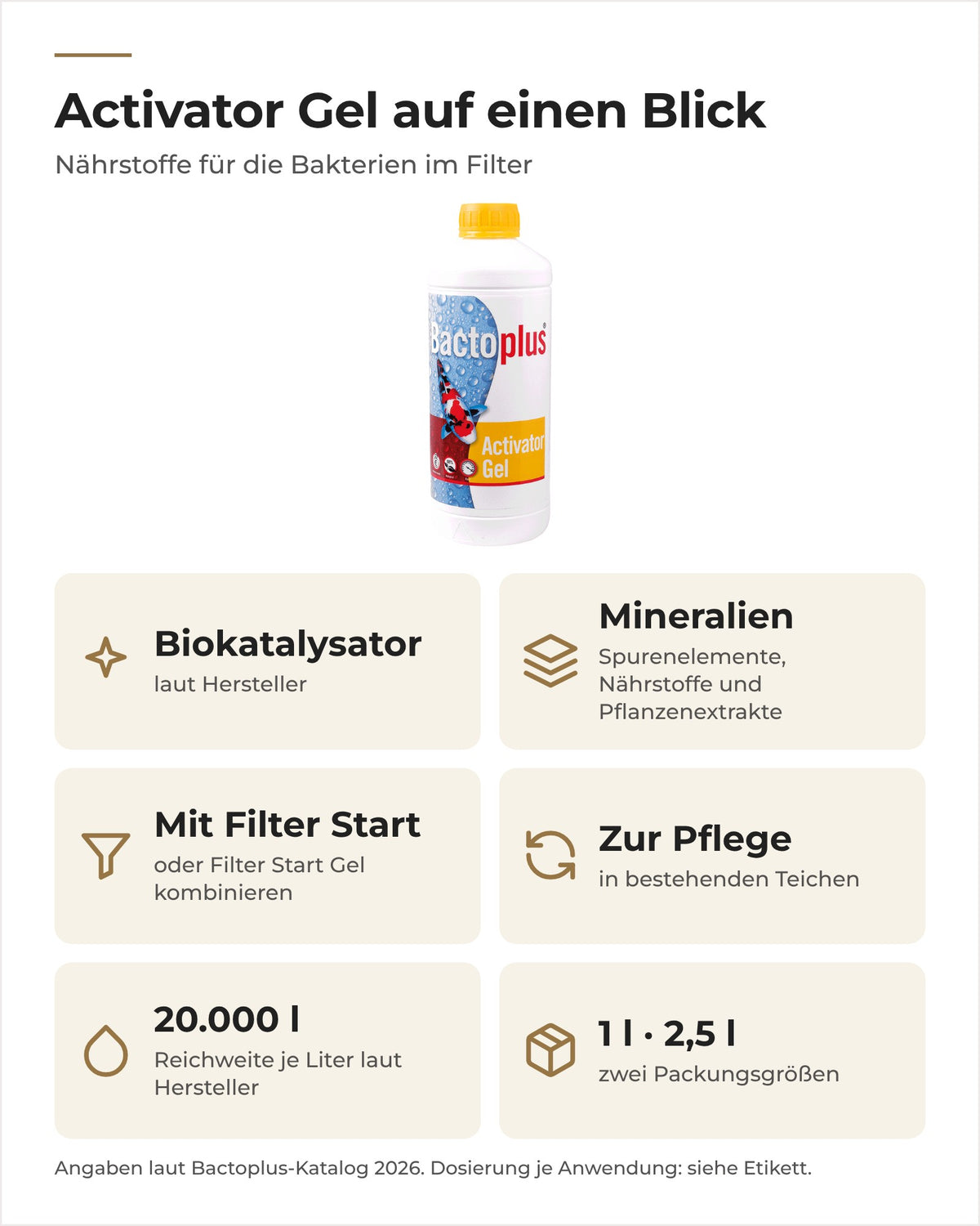 Bactoplus Activator Gel auf einen Blick: Biokatalysator, mit Filter Start, 1 l reicht für 20.000 l