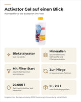 Bactoplus Activator Gel auf einen Blick: Biokatalysator, mit Filter Start, 1 l reicht für 20.000 l
