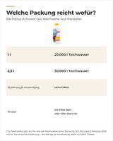 Bactoplus Activator Gel Packungen 1 l und 2,5 l mit Reichweite laut Hersteller