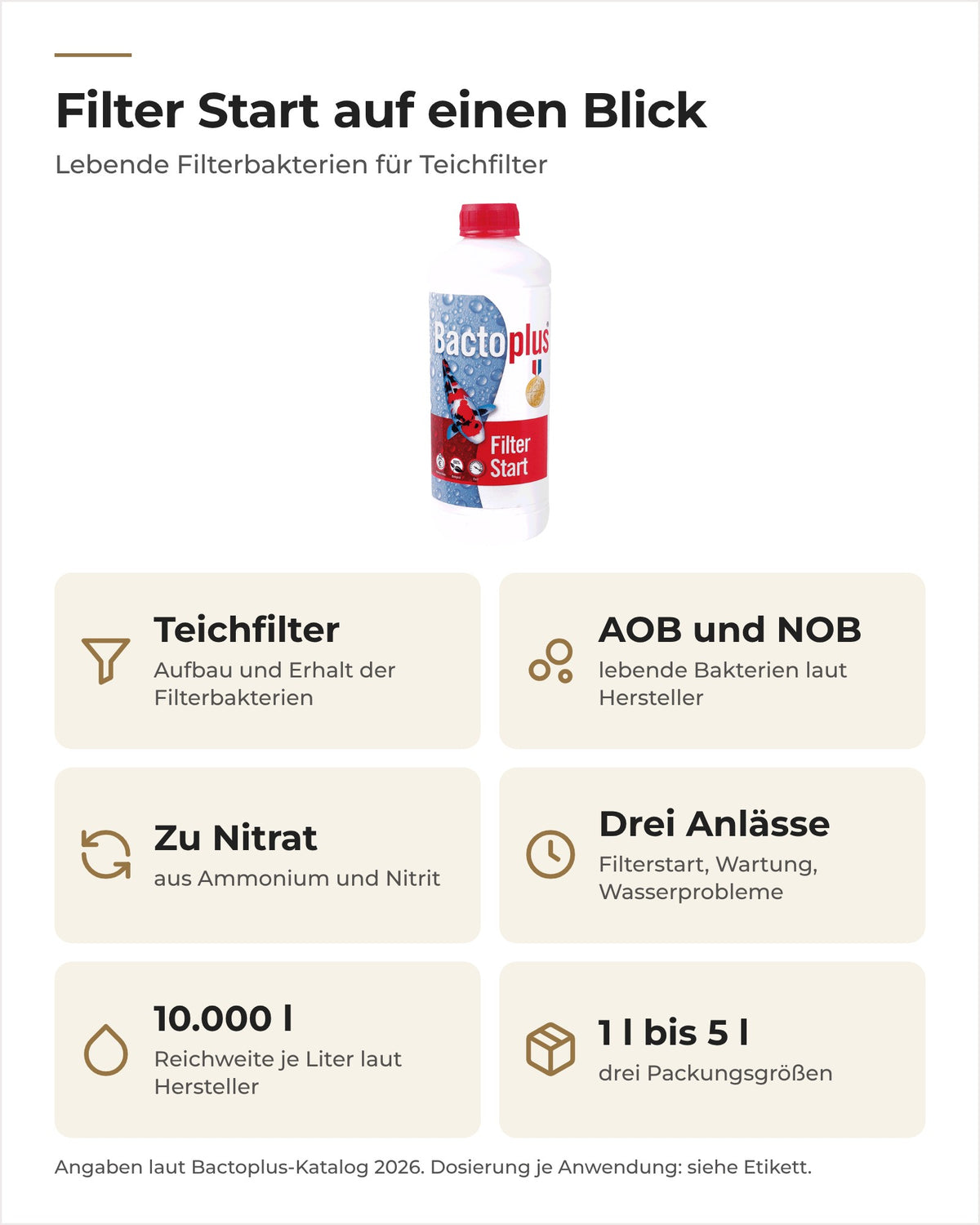 Bactoplus Filter Start auf einen Blick: AOB und NOB, drei Anlässe, 1 l reicht für 10.000 l Teichwasser