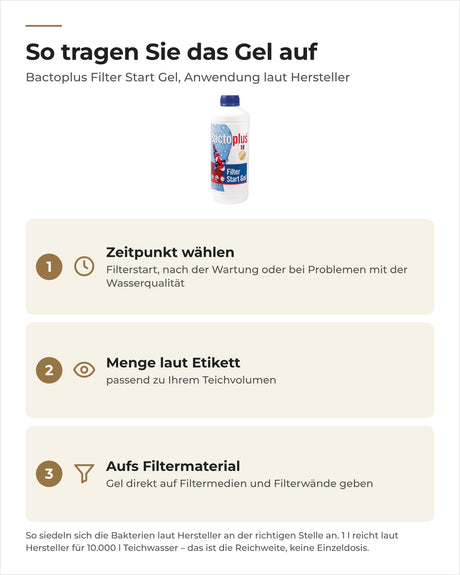 So tragen Sie Bactoplus Filter Start Gel auf: Zeitpunkt wählen, Menge laut Etikett, Gel aufs Filtermaterial