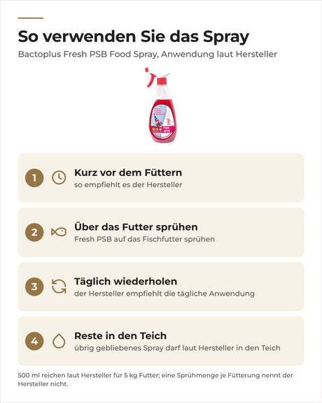 Bactoplus Food Spray anwenden: kurz vor dem Füttern aufs Futter sprühen, täglich, Reste in den Teich