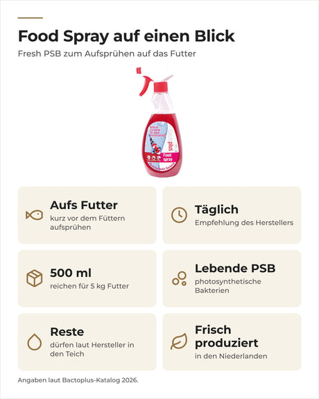 Bactoplus Fresh PSB Food Spray auf einen Blick: aufs Futter, täglich, 500 ml reichen für 5 kg Futter