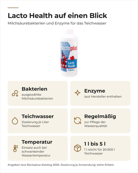 Bactoplus Lacto Health auf einen Blick: Milchsäurebakterien und Enzyme fürs Teichwasser, 1 l bis 5 l