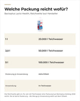 Bactoplus Lacto Health Packungen 1 l, 2,5 l und 5 l mit Reichweite laut Hersteller