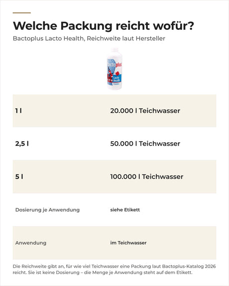 Bactoplus Lacto Health Packungen 1 l, 2,5 l und 5 l mit Reichweite laut Hersteller