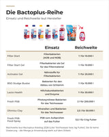 Die Bactoplus-Reihe im Vergleich: wofür die acht Produkte gedacht sind und wie weit eine Packung reicht