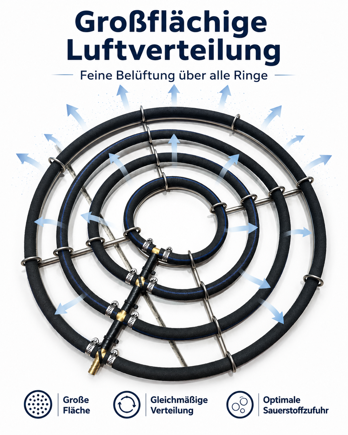 Belüfterring mit vier Ringen für eine großflächige und gleichmäßige Luftverteilung