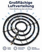 Belüfterring mit vier Ringen für eine großflächige und gleichmäßige Luftverteilung