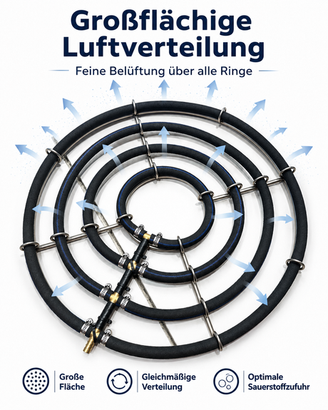 Belüfterring mit vier Ringen für eine großflächige und gleichmäßige Luftverteilung