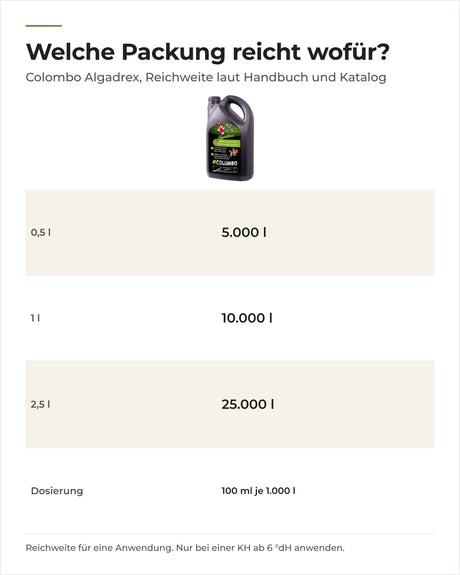 Colombo Algadrex in 0,5 l, 1 l und 2,5 l: Reichweite 5.000 bis 25.000 l bei 100 ml je 1.000 l