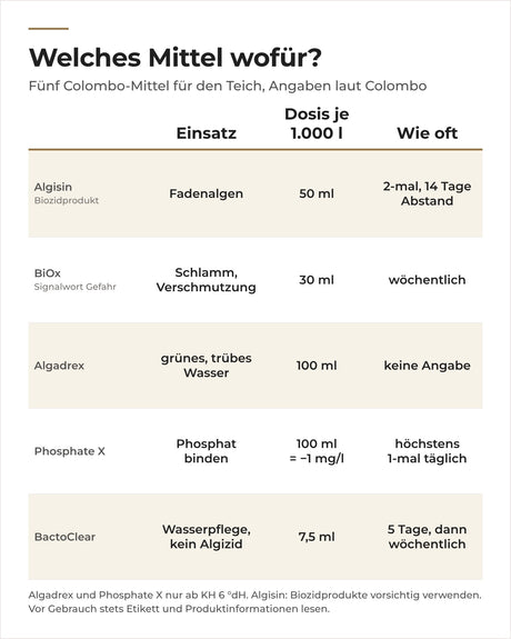 Colombo Algisin, BiOx, Algadrex, Phosphate X und BactoClear im Vergleich: Einsatz, Dosis, Häufigkeit