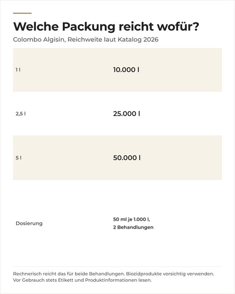 Colombo Algisin in 1 l, 2,5 l und 5 l: Reichweite 10.000 bis 50.000 l für zwei Behandlungen