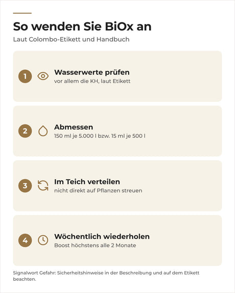 Colombo BiOx anwenden: Wasserwerte prüfen, abmessen, im Teich verteilen, wöchentlich wiederholen